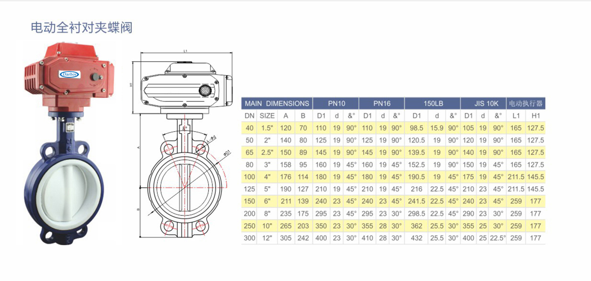 电动全衬蝶阀.jpg