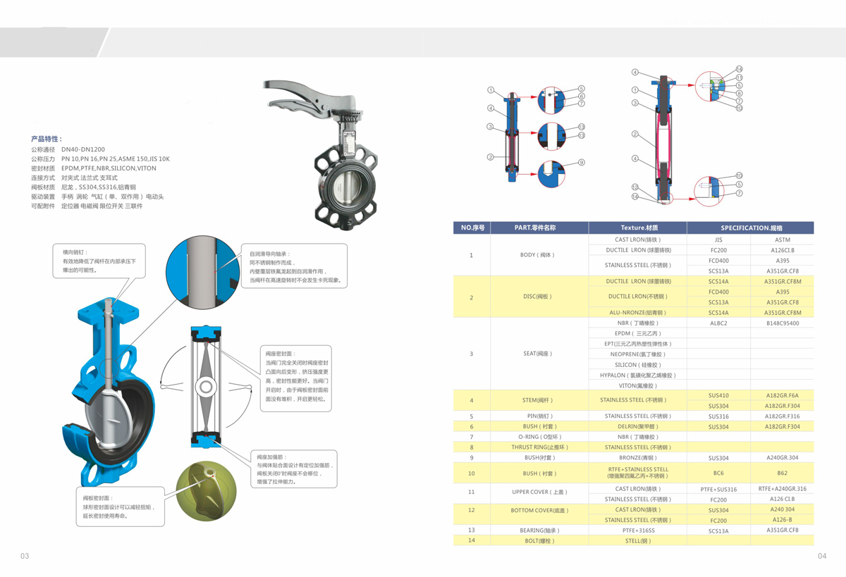 手动蝶阀-内页.jpg