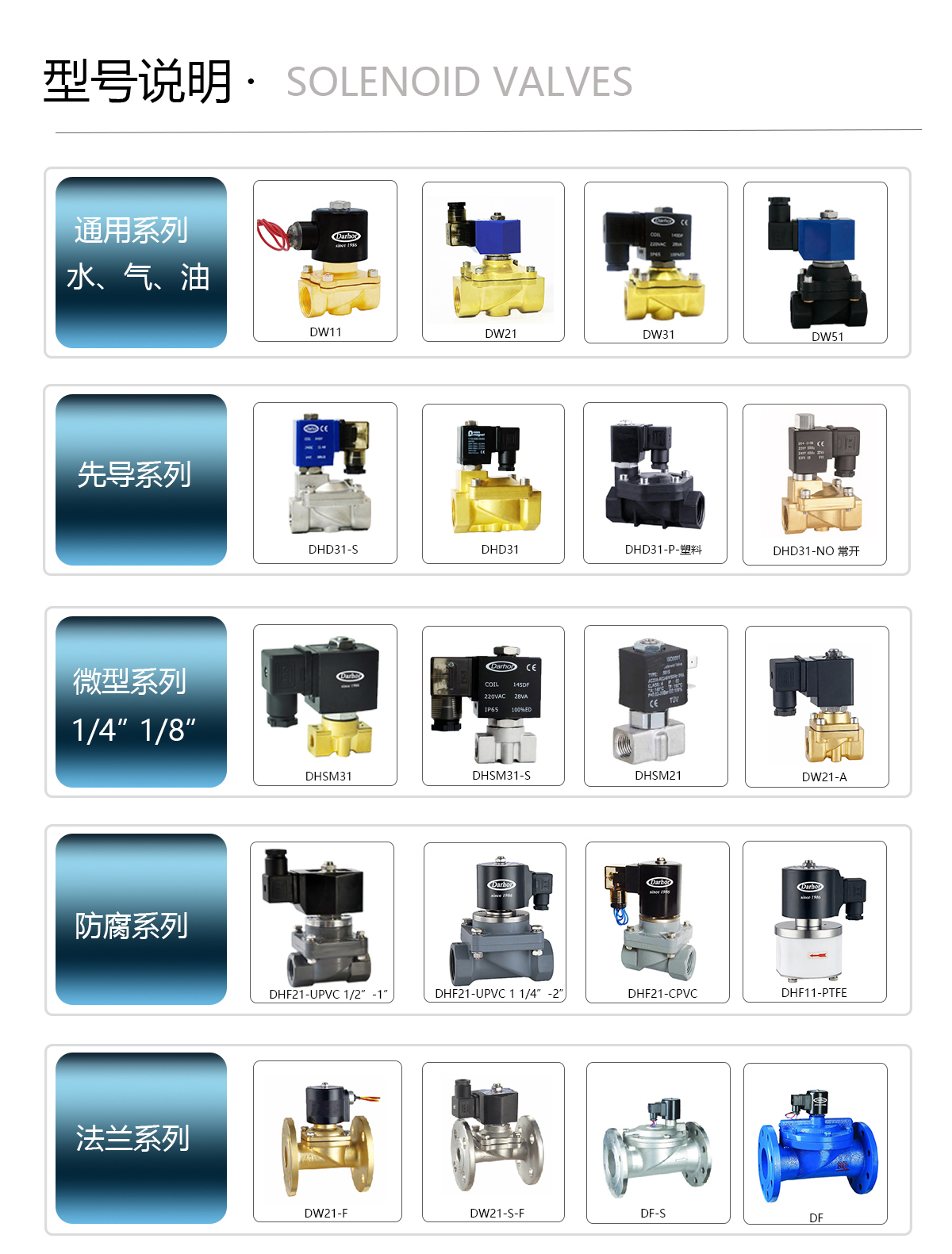 电磁阀型号说明-2.jpg