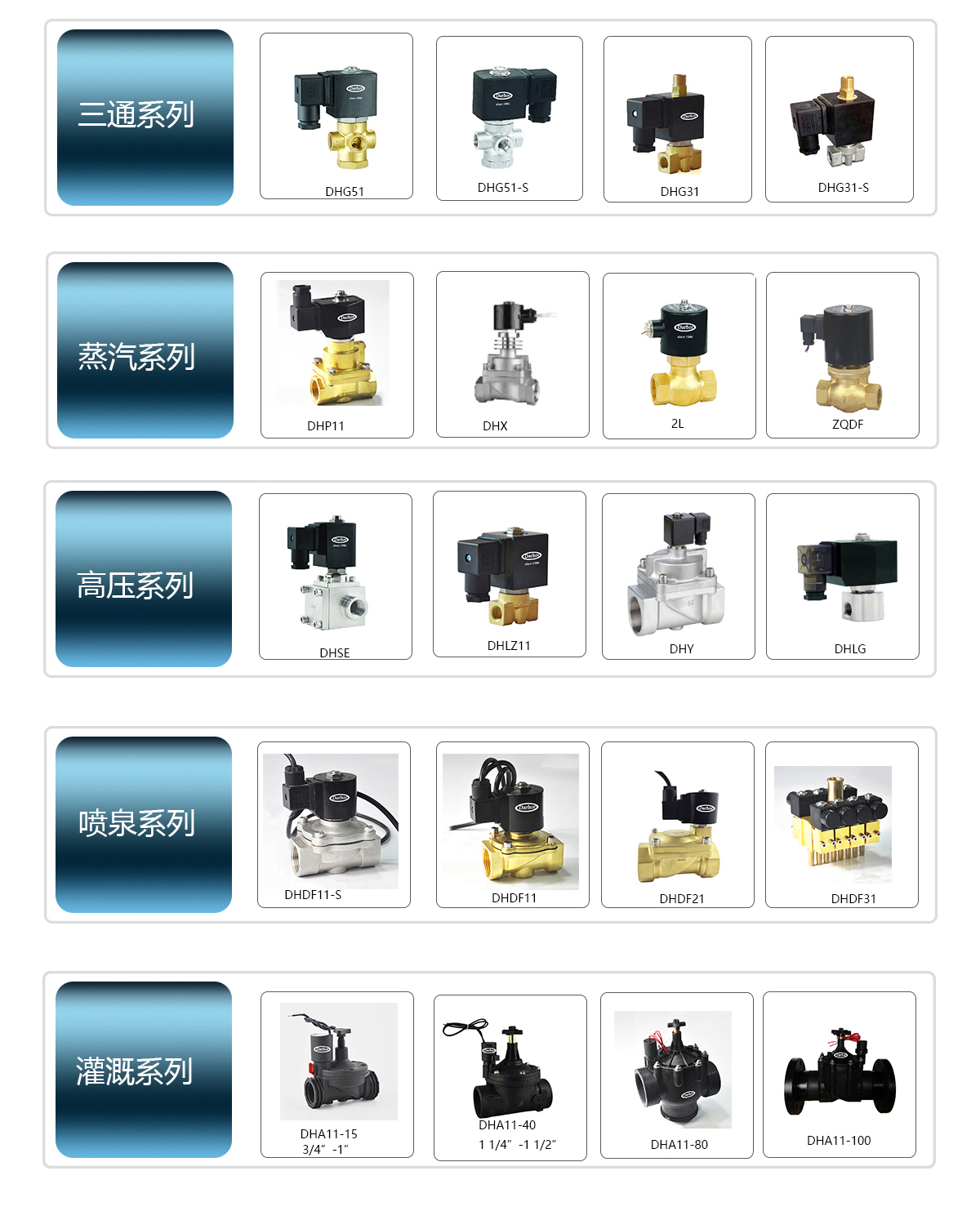 电磁阀型号说明-3.jpg